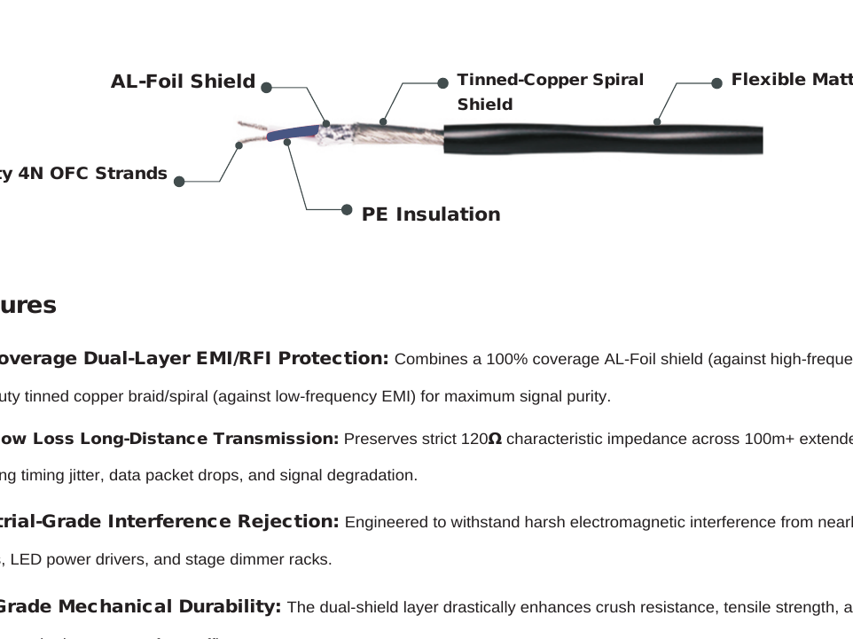 DMX512 double shielded stage lighting control cable construction diagram