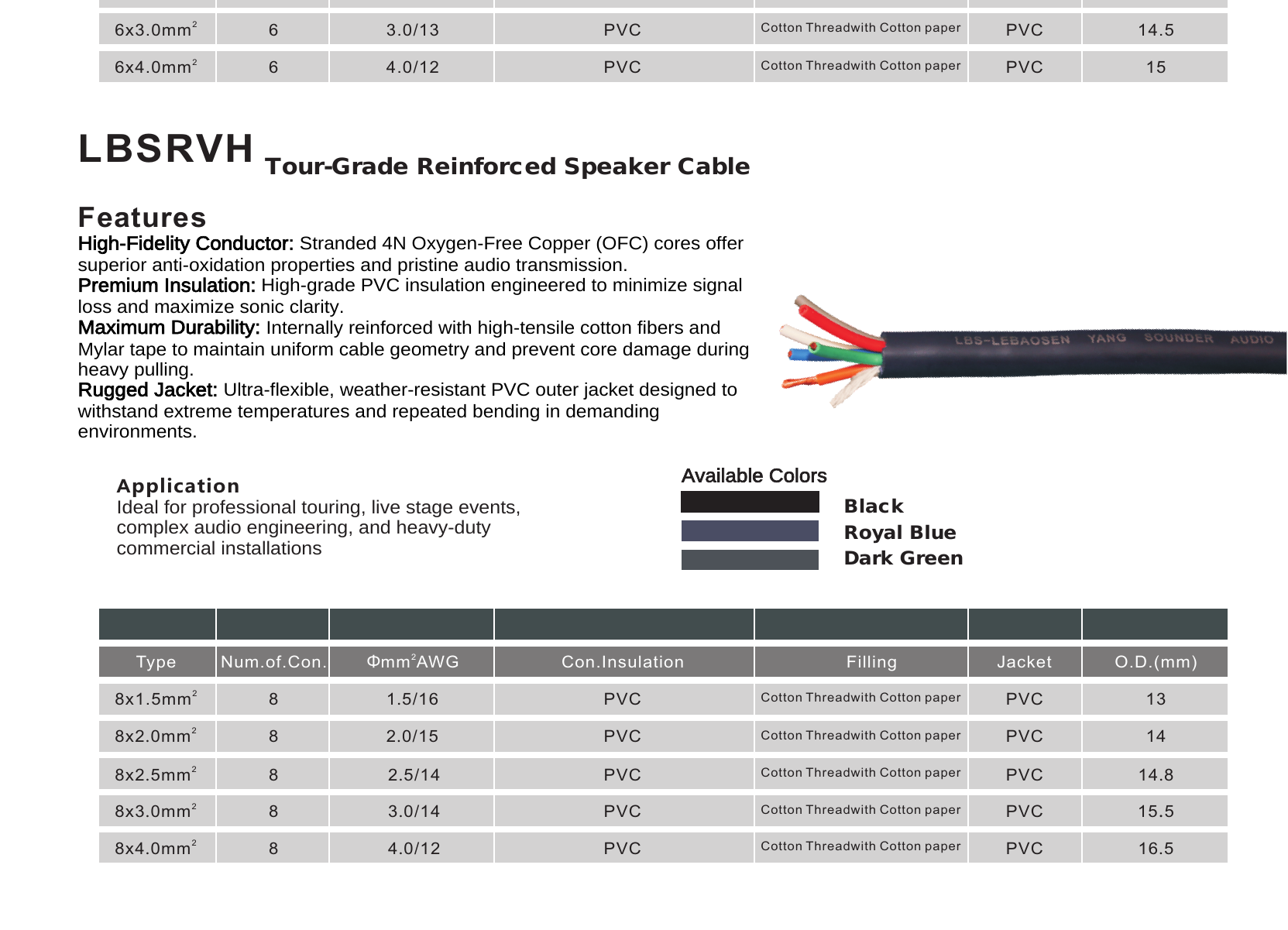 LBSRVH Tour-Grade Reinforced Speaker Cable construction cross-section