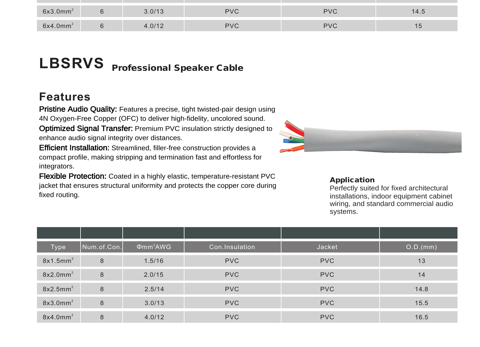 LBSRVS Professional Speaker Cable construction cross-section