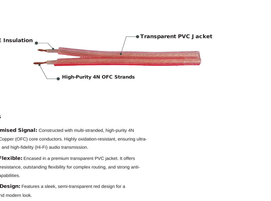 Premium transparent hi-fi parallel speaker cable construction diagram